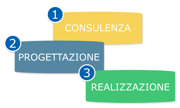 consulenza finanziamenti